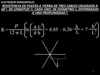 ELECTRODOS HORIZONTALES
32
RESISTENCIA DE PUESTA A TIERRA DE TRES CABLES CRUZADOS A
60 o, DE LONGITUD 2L CADA UNO, DE DIÁMETRO d, ENTERRADOS
A UNA PROFUNDIDAD h
R =
12·π·L d·h
4·L2
L2
ln + 6.85 – 6.26· + 7·
h
L
ρ h2
L
 