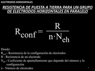 ELECTRODOS HORIZONTALES
37
Donde:
Rcof - Resistencia de la configuración de electrodos
R - Resistencia de un electrodo
Neh - Coeficiente de apantallamiento que depende del número y la
configuración
n - Número de electrodos
RESISTENCIA DE PUESTA A TIERRA PARA UN GRUPO
DE ELECTRODOS HORIZONTALES EN PARALELO
Rconf =
n·Neh
R
 