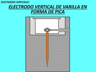 ELECTRODOS VERTICALES
5
ELECTRODO VERTICAL DE VARILLA EN
FORMA DE PICA
 