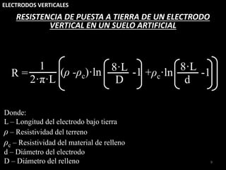 ELECTRODOS VERTICALES
9
Donde:
L – Longitud del electrodo bajo tierra
ρ – Resistividad del terreno
ρc – Resistividad del material de relleno
d – Diámetro del electrodo
D – Diámetro del relleno
RESISTENCIA DE PUESTA A TIERRA DE UN ELECTRODO
VERTICAL EN UN SUELO ARTIFICIAL
R =
1
2·π·L D
8·L
d
8·L
+ρc·ln -1
(ρ -ρc)·ln -1
 