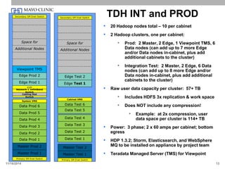 11/16/2014 13
Master Prod 2
Master Prod 1
Edge Prod 2
Data Prod 6
Data Prod 5
Data Prod 4
Data Prod 3
Data Prod 2
Edge Prod 1
Data Prod 1
Primary SM Enet Switch
System VMS
Network-0 InfiniBand
Switch
KVM
Cabling Slot
Network-1 InfiniBand
Switch
Space for
Additional Nodes
Secondary SM Enet Switch
Master Test 2
Master Test 1
Edge Test 2
Data Test 6
Data Test 5
Data Test 4
Data Test 3
Data Test 2
Edge Test 1
Data Test 1
Primary SM Enet Switch
Cabinet VMS
Space for
Additional Nodes
Secondary SM Enet Switch
Viewpoint TMS
• 20 Hadoop nodes total – 10 per cabinet
• 2 Hadoop clusters, one per cabinet:
• Prod: 2 Master, 2 Edge, 1 Viewpoint TMS, 6
Data nodes (can add up to 7 more Edge
and/or Data nodes in-cabinet, plus add
additional cabinets to the cluster)
• Integration Test: 2 Master, 2 Edge, 6 Data
nodes (can add up to 8 more Edge and/or
Data nodes in-cabinet, plus add additional
cabinets to the cluster)
• Raw user data capacity per cluster: 57+ TB
• Includes HDFS 3x replication & work space
• Does NOT include any compression!
• Example: at 2x compression, user
data space per cluster is 114+ TB
• Power: 3 phase; 2 x 60 amps per cabinet; bottom
egress
• HDP 1.3.2; Storm, Elasticsearch, and WebSphere
MQ to be installed on appliance by project team
• Teradata Managed Server (TMS) for Viewpoint
TDH INT and PROD
 