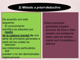 De acuerdo con este
esquema:
 El conocimiento
científico se adquiere por
medio
de la captura mental de una
serie de principios generales a
partir de los cuales se
deducen
sus instancias particulares,
que
pueden o no ser demostradas
objetivamente.
Estos principios
generales pueden
provenir de Dios o bien
poseer una existencia
ideal, pero en ambos
casos son invariables y
eternos.
2) Método a priori-deductivo
 