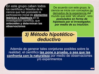 En este grupo caben todos
los científicos y filósofos de la
ciencia que han postulado la
participación inicial de elementos
teóricos o hipótesis en la
investigación científica, que
anteceden y determinan las
observaciones
De acuerdo con este grupo, la
ciencia se inicia con conceptos no
derivados de la experiencia del
mundo que está “ahí afuera”, sino
postulados en forma de
hipótesis por el investigador,
por medio de su intuición.
Además de generar tales conjeturas posibles sobre la
realidad, el científico las pone a prueba, o sea que las
confronta con la naturaleza por medio de observaciones
y/o experimentos
3) Método hipotético-
deductivo.
 