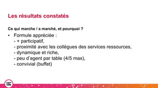 Les résultats constatés
Ce qui marche / a marché, et pourquoi ?
▪ Formule appréciée :
- + participatif,
- proximité avec les collègues des services ressources,
- dynamique et riche,
- peu d’agent par table (4/5 max),
- convivial (buffet)
 
