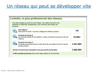 Un réseau qui peut se développer vite




Source : http://www.linkedin.com
 