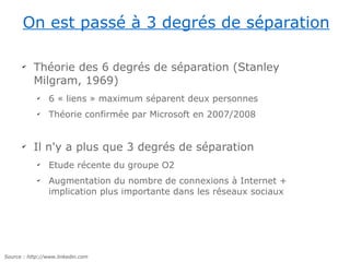 On est passé à 3 degrés de séparation

      ✔
           Théorie des 6 degrés de séparation (Stanley
           Milgram, 1969)
            ✔
                6 « liens » maximum séparent deux personnes
            ✔
                Théorie confirmée par Microsoft en 2007/2008


      ✔
           Il n'y a plus que 3 degrés de séparation
            ✔
                Etude récente du groupe O2
            ✔
                Augmentation du nombre de connexions à Internet +
                implication plus importante dans les réseaux sociaux




Source : http://www.linkedin.com
 