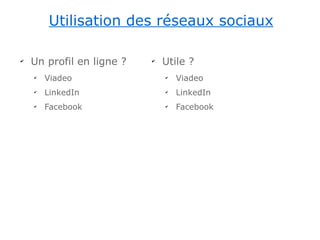 Utilisation des réseaux sociaux

✔
    Un profil en ligne ?   ✔
                               Utile ?
    ✔
        Viadeo                 ✔
                                   Viadeo
    ✔
        LinkedIn               ✔
                                   LinkedIn
    ✔
        Facebook               ✔
                                   Facebook
 