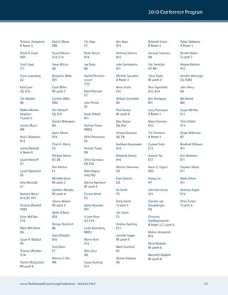 2010 Conference Program




Victoria Livingstone   Paul D. Meyer        Tim Page          Ken ryan             Deborah strotz          susan walkama
B Poster 3             cBs                  c7                D12                  B Poster 4              a Poster 5

David r. Lloyd         stuart Meyers        Paula Panzer      anthony salerno      Vanessa sweeney         Derald walker
hD1                    a12, c14             B14               B12                  D8                      T Lunch 7

scott Lloyd            steve Miccio         Joe Parks         John santopietro     Tim swinfard            wayne webster
c11                    D8                   B6                B11                  a7, B6                  a13

steve Luxenberg        Benjamin Miller      rachel Permuth-   Michele saunders     steve Taylor            hendrie weisinger
a2                     FD1                  Levine            a Poster 2           M Lunch 2               c4, TLw2
                                            TLT2
Kate Lyon              carol Miller                           Kevin scalia         Paul Tegenfeldt         John weisz
c8, D10                M Lunch 7            Mark Peterson     e10                  a13, a14                D4
                                            c1
Tim Macken             cynthia Miller                         william schmelter    Ken Thompson            Bill wendt
D6                     hD2                  John Petrila      B3                   B11                     MII
                                            e5
Malkia Maisha          Ken Minkoff                            Paul sexton          Larry Thompson          susan whitley
newman                 c8, D10              David Pollack     M Lunch 8            a Poster 2              e13
T Lunch 5                                   B11
                       Donald Miskowiec                       Bob sharpe           Mary Thornton           chris wilder
Jeremy Mann            D9                   Kathryn Power     c8, D10              D13                     c15
MII                                         wGs2
                       Karen Moore                            antony sheehan       Tim Timmons             Grady wilkinson
Paul J Margolies       D15                  willa Presmanes   a6, c9               a Poster 3              B7
B12                                         e2
                       chad D. Morris                         Kathleen shoemaker   cuneyd Tolek            Bradford williams
James Marhold          c5                   richard Pulice    D15                  c13                     a11
a Poster 6                                  D8
                       Michael Morris                         Kimberly shontz      Jeannie Tse             Kim wiremen
Laurie Markoff         B7, D5               silvia Quintana   a13                  c17                     e11
D7                                          c8, D10
                       ron Morton                             Morton silverman     Karen c. Tugrul         stephen wyatt
Lynne Marsenich        e1                   Mark ragins       c9                   hD2                     e11
e6                                          a10, FD2
                       Michelle Muro                          Fran silvestri       hyong un                Mark Zehner
amy Marshall           M Lunch 3            Glenna raymond    c9                   a7                      a11
a1                                          M Lunch 5
                       cathleen Murphy                        ed smith             John Van camp           anthony Zipple
Barbara Mauer          M Lunch 4            connie revell     c5                   a12                     D14
a13, B1, FD1                                c5
                       Jeremy nelson                          emily smith          cornelis van            Peter Zucker
Victoria Maxwell       M Lunch 2            Kathy reynolds    T Lunch 5            houwelingen             T Lunch 4
TLw3                                        FD1                                    c9
                       nellie o'Brien                         Jim smith
anne Mccabe            FD3                  a John rose       c1                   christina
c18                                         a3, c14                                Vanregenmorter
                       George oestreich                       andrew sperling      B Poster 2, T Lunch 3
Mary Mcclimon          B6                   Linda rosenberg   e12
D6                                          MGs1                                   Mohini Venkatesh
                       Gary oftedahl                          Jennifer stager      B16
susan r. McGurk        B10                  Morris roth       M Lunch 5
B9                                          a12                                    Mark waddell
                       Fred osher                             Mark stanford        M Lunch 8
Thomas McLellan        e7                   Mary ruiz         B1
TLT4                                        a9                                     Marshele waddell
                       Monica e. oss                          sharon stephan       M Lunch 8
hunter McQuistion      MII                  susan rushing     a5
M Lunch 6                                   e14




www.TheNationalCouncil.org/Conference · 202.684.7457                                                                           67
 