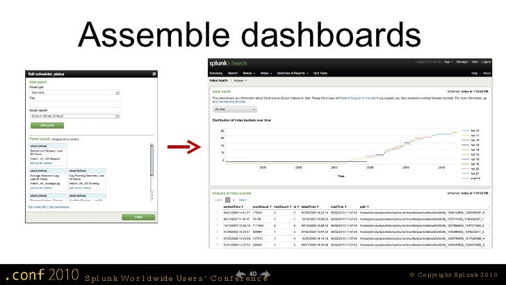 splunk transaction duration chart splunk transaction duration chart