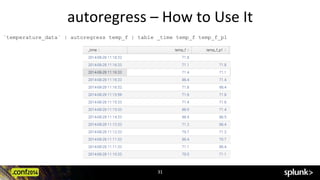 autoregress	
  –	
  How	
  to	
  Use	
  It	
  
`temperature_data` | autoregress temp_f | table _time temp_f temp_f_p1
31	
  
 