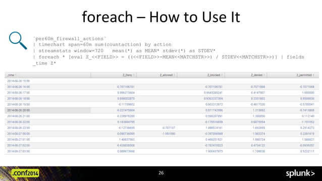 Splunk conf2014 - Lesser Known Commands in Splunk Search Processing ...