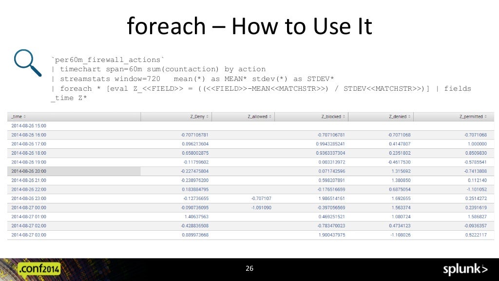 splunk commands