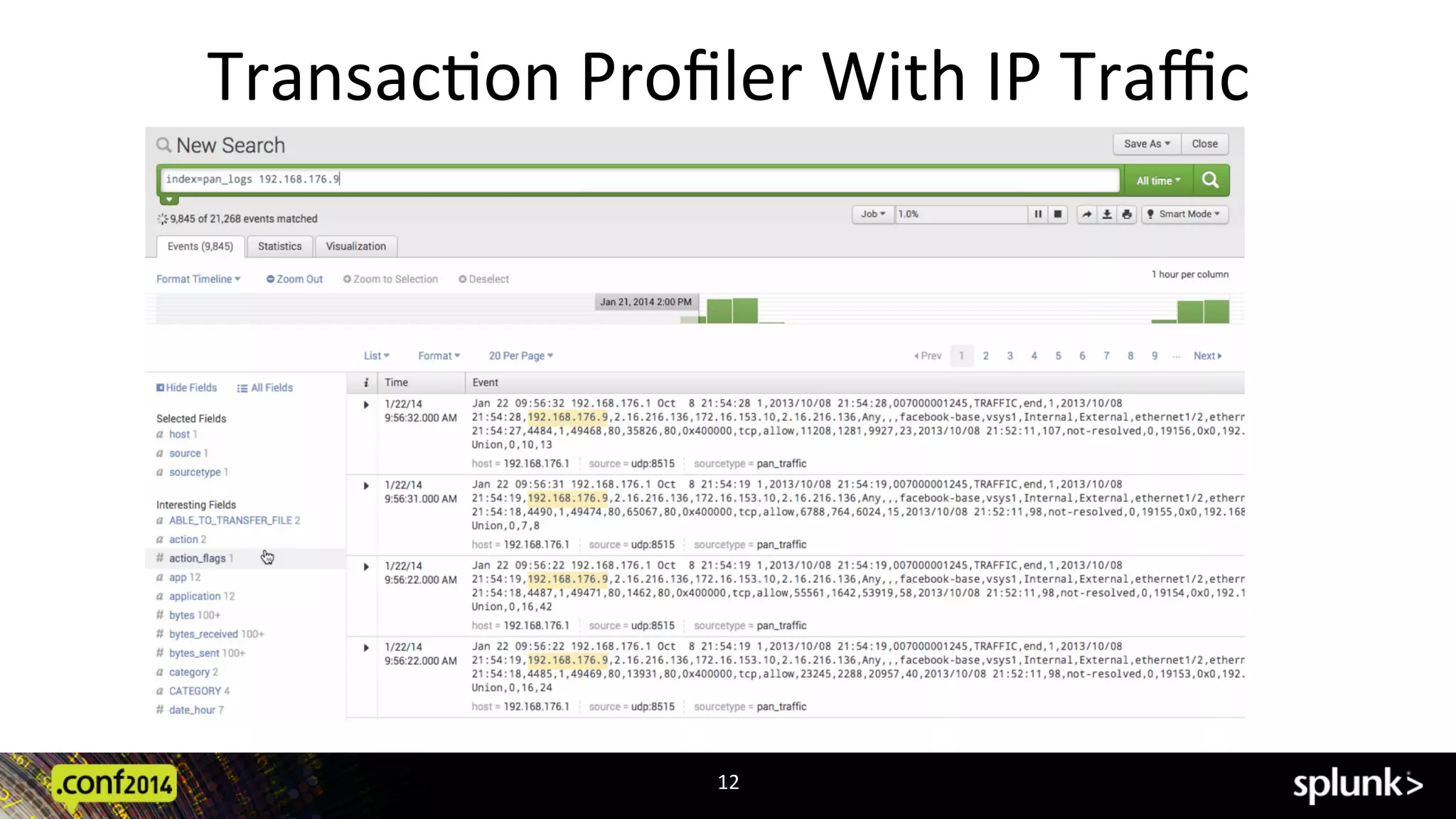 TransacCon	
  Proﬁler	
  With	
  IP	
  Traﬃc	
  
12	
  
 