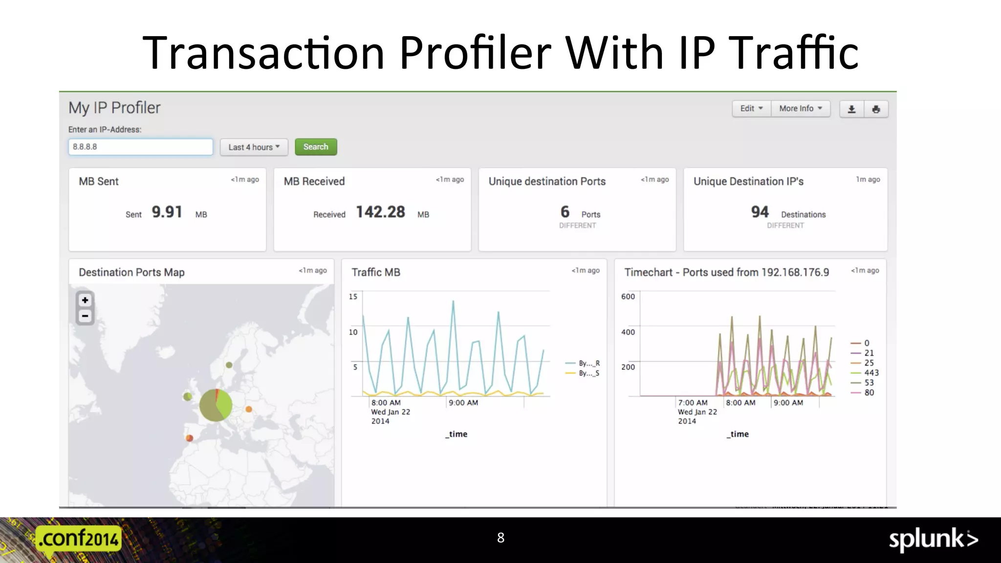 TransacCon	
  Proﬁler	
  With	
  IP	
  Traﬃc	
  
8	
  
 