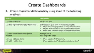 Create	
  Dashboards	
  
3.  Create	
  consistent	
  dashboards	
  by	
  using	
  some	
  of	
  the	
  following	
  
methods	
  
13	
  
Search	
   Descrip7on	
  
…	
  |	
  Cmechart	
  count	
   Easiest	
  one	
  ever	
  
…	
  |	
  stats	
  dc(<ﬁeldname>)	
  by	
  <ﬁeldname>	
   DisCnct	
  count	
  gives	
  a	
  lot	
  of	
  interesCng	
  insights:	
  
•  Why	
  is	
  this	
  user	
  logging	
  on	
  from	
  so	
  many	
  diﬀerent	
  systems	
  
•  Why	
  has	
  this	
  transacCon	
  id	
  so	
  many	
  diﬀerent	
  status	
  codes	
  
•  Why	
  is	
  this	
  IP	
  communicaCng	
  to	
  so	
  many	
  desCnaCon	
  ports	
  
…	
  |	
  transacCon	
  <ﬁeldname>	
  |	
  table	
  
duraCon	
  
As	
  single	
  value	
  
How	
  long	
  did	
  it	
  take?	
  	
  
…	
  |	
  head	
  1	
  |	
  table	
  _Cme	
  
…	
  |	
  tail	
  1	
  |	
  table	
  _Cme	
  
•  When	
  was	
  the	
  ﬁrst	
  “session”,	
  
•  When	
  was	
  the	
  last	
  “interacCon	
  with	
  the	
  system”	
  
 