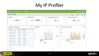 My	
  IP	
  Proﬁler	
  
15	
  
 