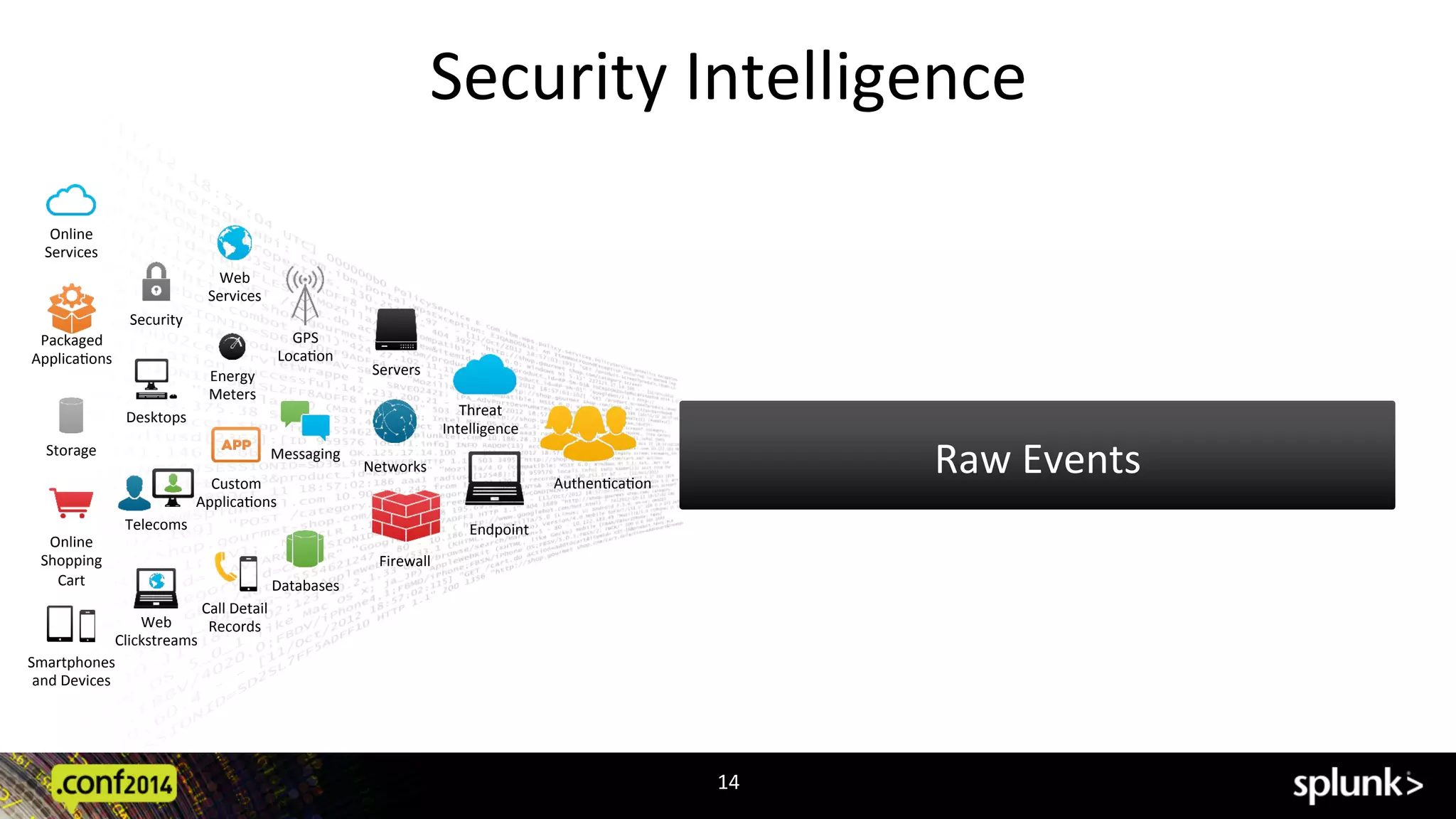 Security	
  Intelligence	
  
14	
  
Raw	
  Events	
  
Online	
  
Services	
  
Web	
  
Services	
  
Security	
  
GPS	
  
LocaAon	
  
Storage	
  
Desktops	
  
Networks	
  
Packaged	
  
ApplicaAons	
  
Custom	
  
ApplicaAons	
  
Messaging	
  
Telecoms	
  
Online	
  
Shopping	
  
Cart	
  
Web	
  
Clickstreams	
  
Databases	
  
Energy	
  
Meters	
  
Call	
  Detail	
  
Records	
  
Smartphones	
  
and	
  Devices	
  
Firewall	
  
AuthenAcaAon	
  
Threat	
  
Intelligence	
  
Servers	
  
Endpoint	
  
 