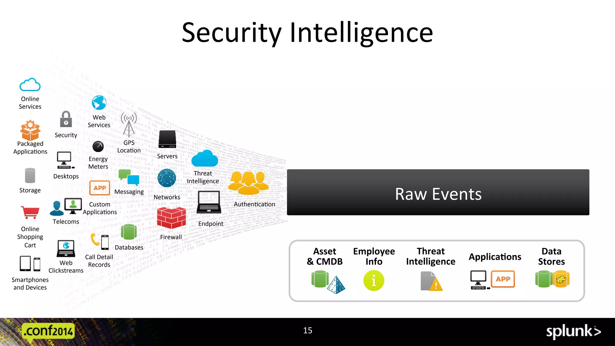 Security	
  Intelligence	
  
15	
  
Threat	
  
Intelligence	
  
Asset	
  	
  
&	
  CMDB	
  
Employee	
  
Info	
  
Data	
  
Stores	
  Applica.ons	
  
Raw	
  Events	
  
Online	
  
Services	
  
Web	
  
Services	
  
Security	
  
GPS	
  
LocaAon	
  
Storage	
  
Desktops	
  
Networks	
  
Packaged	
  
ApplicaAons	
  
Custom	
  
ApplicaAons	
  
Messaging	
  
Telecoms	
  
Online	
  
Shopping	
  
Cart	
  
Web	
  
Clickstreams	
  
Databases	
  
Energy	
  
Meters	
  
Call	
  Detail	
  
Records	
  
Smartphones	
  
and	
  Devices	
  
Firewall	
  
AuthenAcaAon	
  
Threat	
  
Intelligence	
  
Servers	
  
Endpoint	
  
 