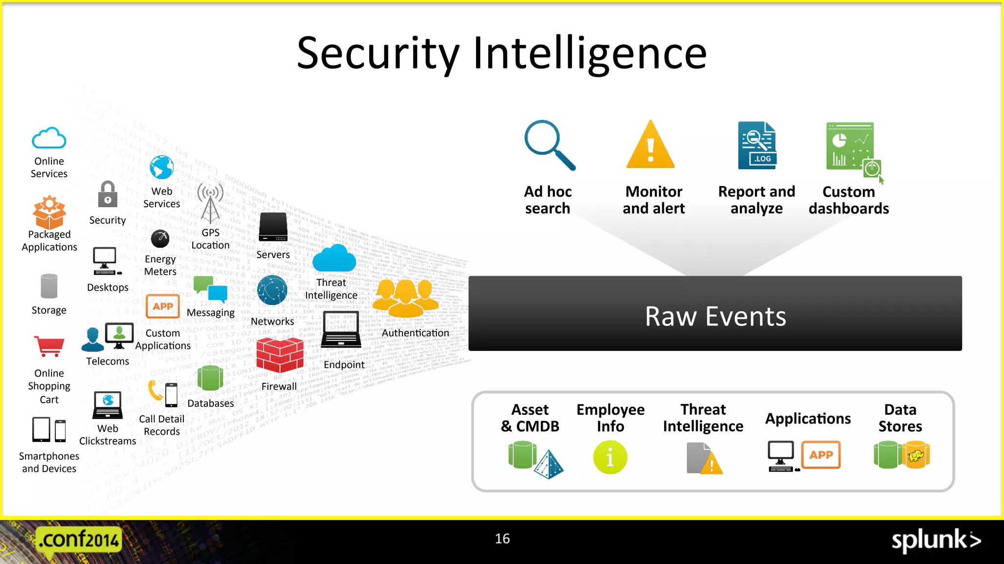 Security	
  Intelligence	
  
16	
  
Report	
  and	
  	
  
analyze	
  
Custom	
  	
  
dashboards	
  
Monitor	
  	
  
and	
  alert	
  
Ad	
  hoc	
  	
  
search	
  
Threat	
  
Intelligence	
  
Asset	
  	
  
&	
  CMDB	
  
Employee	
  
Info	
  
Data	
  
Stores	
  Applica.ons	
  
Raw	
  Events	
  
Online	
  
Services	
  
Web	
  
Services	
  
Security	
  
GPS	
  
LocaAon	
  
Storage	
  
Desktops	
  
Networks	
  
Packaged	
  
ApplicaAons	
  
Custom	
  
ApplicaAons	
  
Messaging	
  
Telecoms	
  
Online	
  
Shopping	
  
Cart	
  
Web	
  
Clickstreams	
  
Databases	
  
Energy	
  
Meters	
  
Call	
  Detail	
  
Records	
  
Smartphones	
  
and	
  Devices	
  
Firewall	
  
AuthenAcaAon	
  
Threat	
  
Intelligence	
  
Servers	
  
Endpoint	
  
 