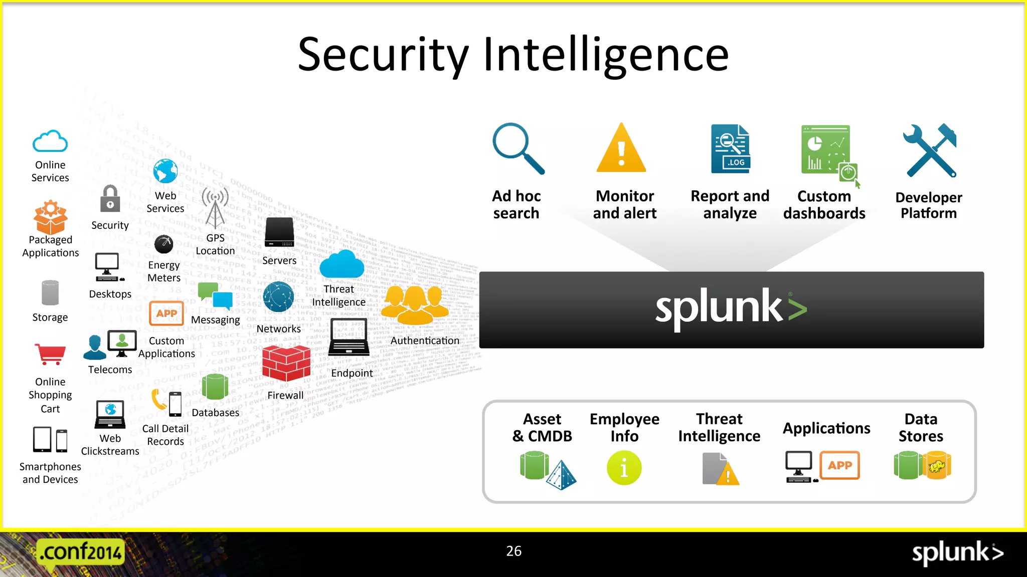 Security	
  Intelligence	
  
26	
  
Developer	
  
PlaUorm	
  
Report	
  and	
  	
  
analyze	
  
Custom	
  	
  
dashboards	
  
Monitor	
  	
  
and	
  alert	
  
Ad	
  hoc	
  	
  
search	
  
Threat	
  
Intelligence	
  
Asset	
  	
  
&	
  CMDB	
  
Employee	
  
Info	
  
Data	
  
Stores	
  Applica.ons	
  
Online	
  
Services	
  
Web	
  
Services	
  
Security	
  
GPS	
  
LocaAon	
  
Storage	
  
Desktops	
  
Networks	
  
Packaged	
  
ApplicaAons	
  
Custom	
  
ApplicaAons	
  
Messaging	
  
Telecoms	
  
Online	
  
Shopping	
  
Cart	
  
Web	
  
Clickstreams	
  
Databases	
  
Energy	
  
Meters	
  
Call	
  Detail	
  
Records	
  
Smartphones	
  
and	
  Devices	
  
Firewall	
  
AuthenAcaAon	
  
Threat	
  
Intelligence	
  
Servers	
  
Endpoint	
  
 