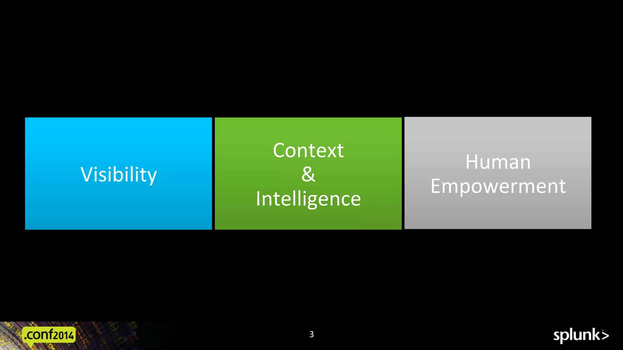 Advanced	
  Threat	
  Defense	
  Requires	
  
Visibility	
  
Context	
  
&	
  
Intelligence	
  
Human	
  
Empowerment	
  
3	
  
 