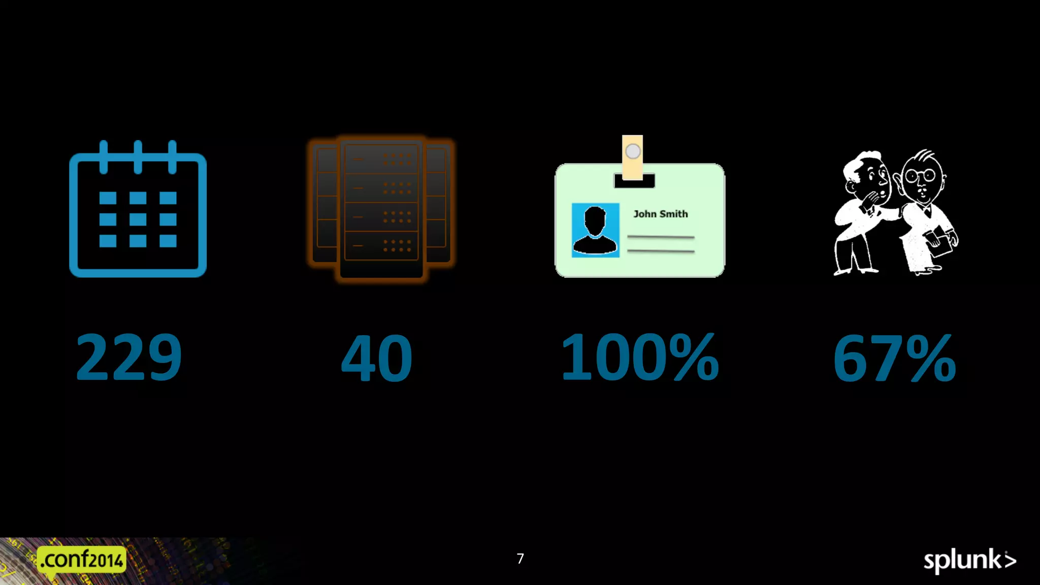 Source:	
  Mandiant	
  M-­‐Trends	
  Report	
  2012/2013/2014	
  
7	
  
229	
   40	
   100%	
   67%	
  
 