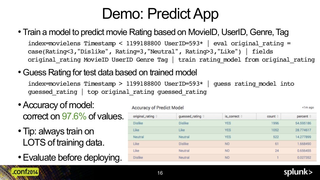 splunk .conf pricing splunk .conf pricing