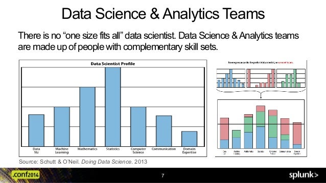 splunk stats count by multiple fields