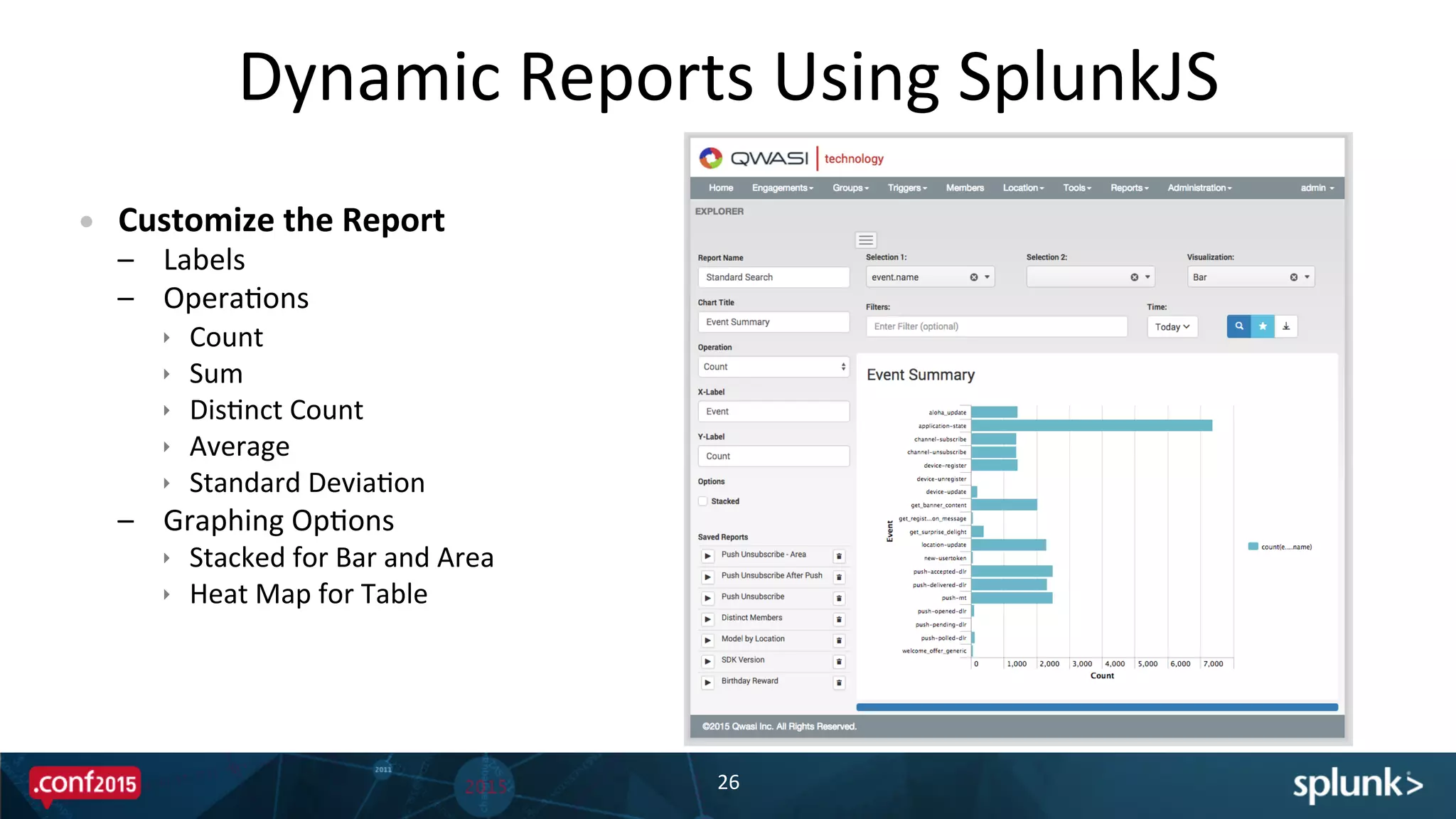 Dynamic	
  Reports	
  Using	
  SplunkJS	
  
26	
  
•  Customize	
  the	
  Report	
  
–  Labels	
  
–  OperaPons	
  
ê  Count	
  
ê  Sum	
  
ê  DisPnct	
  Count	
  
ê  Average	
  
ê  Standard	
  DeviaPon	
  
–  Graphing	
  OpPons	
  
ê  Stacked	
  for	
  Bar	
  and	
  Area	
  
ê  Heat	
  Map	
  for	
  Table	
  
Screenshot	
  here	
  
 