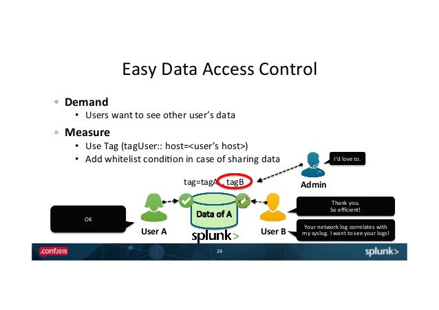 splunk transaction startswith splunk transaction startswith