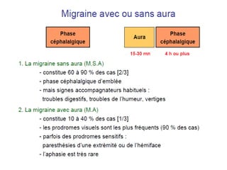 La Migraine de l'Enfant | PPT
