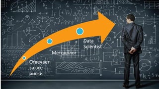 Отвечает
за все
риски
Методолог
Data
Scientist
 