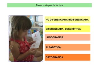 Fases o etapes de lectura




        NO DIFERENCIADA-INDIFERENCIADA


        DIFERENCIADA- DESCRIPTIVA


        LOGOGRÀFICA



        ALFABÈTICA



        ORTOGRÀFICA
 