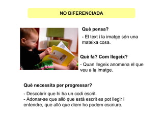 NO DIFERENCIADA


                              Què pensa?
                              - El text i la imatge són una
                              mateixa cosa.


                             Què fa? Com llegeix?
                             - Quan llegeix anomena el que
                             veu a la imatge.


Què necessita per progressar?
- Descobrir que hi ha un codi escrit.
- Adonar-se que allò que està escrit es pot llegir i
entendre, que allò que diem ho podem escriure.
 