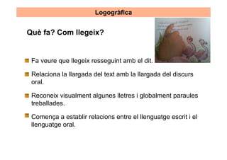 Logogràfica


Què fa? Com llegeix?


 Fa veure que llegeix resseguint amb el dit.

 Relaciona la llargada del text amb la llargada del discurs
 oral.

 Reconeix visualment algunes lletres i globalment paraules
 treballades.

 Comença a establir relacions entre el llenguatge escrit i el
 llenguatge oral.
 