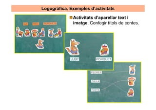 Logogràfica. Exemples d’activitats

              Activitats d’aparellar text i
              imatge. Confegir títols de contes.
 