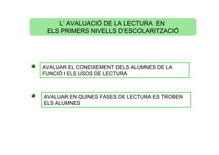 L’ AVALUACIÓ DE LA LECTURA EN
 ELS PRIMERS NIVELLS D’ESCOLARITZACIÓ




AVALUAR EL CONEIXEMENT DELS ALUMNES DE LA
FUNCIÓ I ELS USOS DE LECTURA



AVALUAR EN QUINES FASES DE LECTURA ES TROBEN
ELS ALUMNES
 
