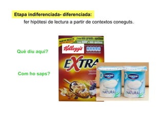 Etapa indiferenciada- diferenciada:
    fer hipòtesi de lectura a partir de contextos coneguts.




 Què diu aquí?



 Com ho saps?
 