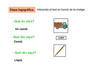 Etapa logogràfica:   interpreta el text en funció de la imatge.



 - Què és això?

   Un camió

- Què diu aquí?                        CAMIÓ

  Camió



  - Què diu aquí?

   Llapis
 