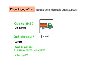 Etapa logogràfica:    lectura amb hipòtesis quantitatives.




 - Què és això?
   Un camió


 - Què diu aquí?            CAMIÓ


   Camió
  - Què hi pot dir:
  El camió corre i és verd?
   - Per què?
 