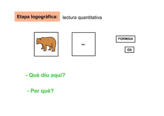 Etapa logogràfica:   lectura quantitativa



                                            FORMIGA


                                                ÓS




   - Què diu aquí?

    - Per què?
 