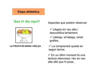 Etapa alfabètica


   Que hi diu aquí?         Aspectes que podem observar

                               Llegeix en veu alta i
                             descodifica lentament.
                               Lletreja, síl·labeja, omet
                             grafies.
LA FRUITA ÉS BONA I DOLÇA     La comprensió queda en
                            segon terme.
                               En un últim moment fa una
                            lectura silenciosa i diu en veu
                            alta allò que hi posa.
 