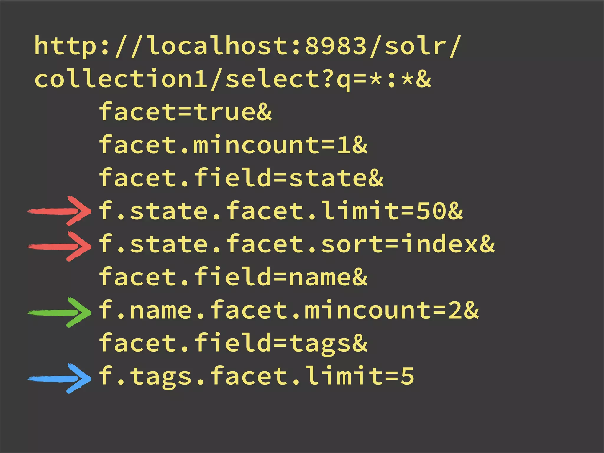 http://localhost:8983/solr/
collection1/select?q=*:*&
facet=true&
facet.mincount=1&
facet.field=state&
f.state.facet.limit=50&
f.state.facet.sort=index&
facet.field=name&
f.name.facet.mincount=2&
facet.field=tags&
f.tags.facet.limit=5
 