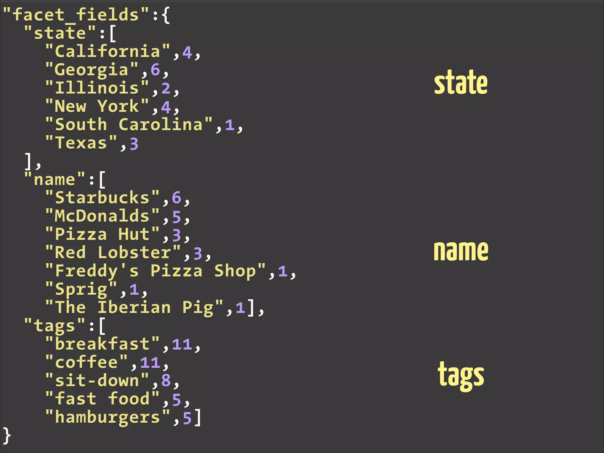 "facet_fields":{
"state":[
"California",4,
"Georgia",6,
"Illinois",2,
"New York",4,
"South Carolina",1,
"Texas",3
],
"name":[
"Starbucks",6,
"McDonalds",5,
"Pizza Hut",3,
"Red Lobster",3,
"Freddy's Pizza Shop",1,
"Sprig",1,
"The Iberian Pig",1],
"tags":[
"breakfast",11,
"coffee",11,
"sit-down",8,
"fast food",5,
"hamburgers",5]
}
state
name
tags
 