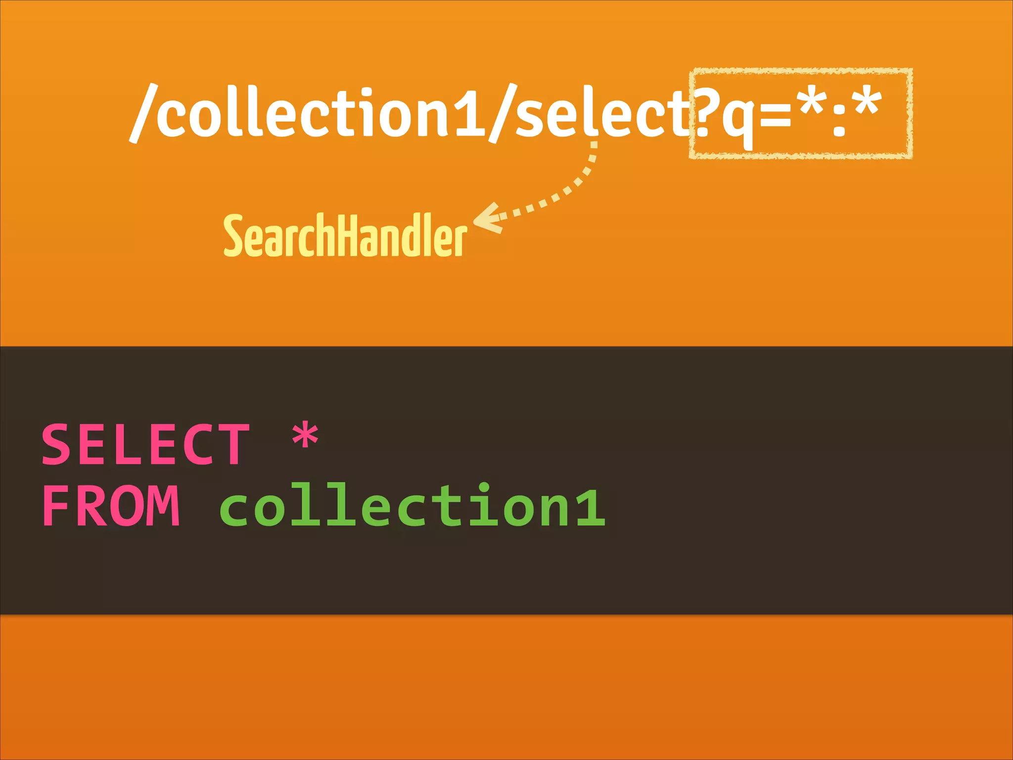 /collection1/select?q=*:*
SearchHandler
SELECT *
FROM collection1
 