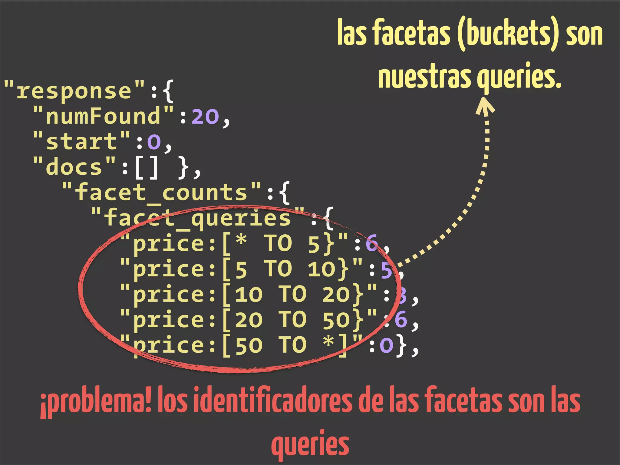 "response":{
"numFound":20,
"start":0,
"docs":[] },
"facet_counts":{
"facet_queries":{
"price:[* TO 5}":6,
"price:[5 TO 10}":5,
"price:[10 TO 20}":3,
"price:[20 TO 50}":6,
"price:[50 TO *]":0},
lasfacetas(buckets)son
nuestrasqueries.
¡problema!losidentificadoresdelasfacetassonlas
queries
 
