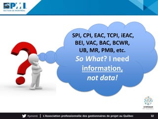 32
SPI, CPI, EAC, TCPI, iEAC,
BEI, VAC, BAC, BCWR,
UB, MR, PMB, etc.
So What? I need
information,
not data!
 