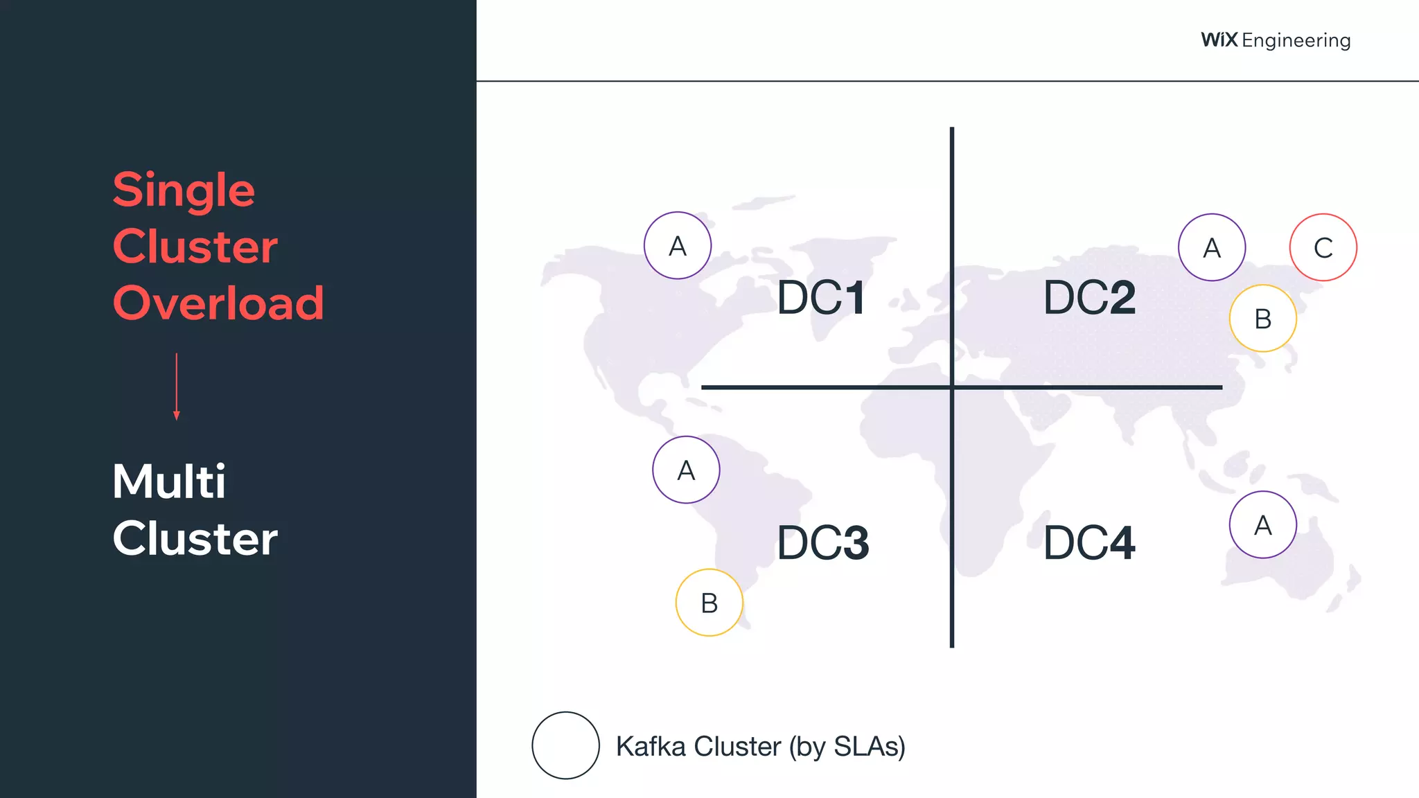 @NSilnitsky
DC1 DC2
DC3 DC4
Single
Cluster
Overload
A
A
A
A
B
Kafka Cluster (by SLAs)
B
Multi
Cluster
C
 