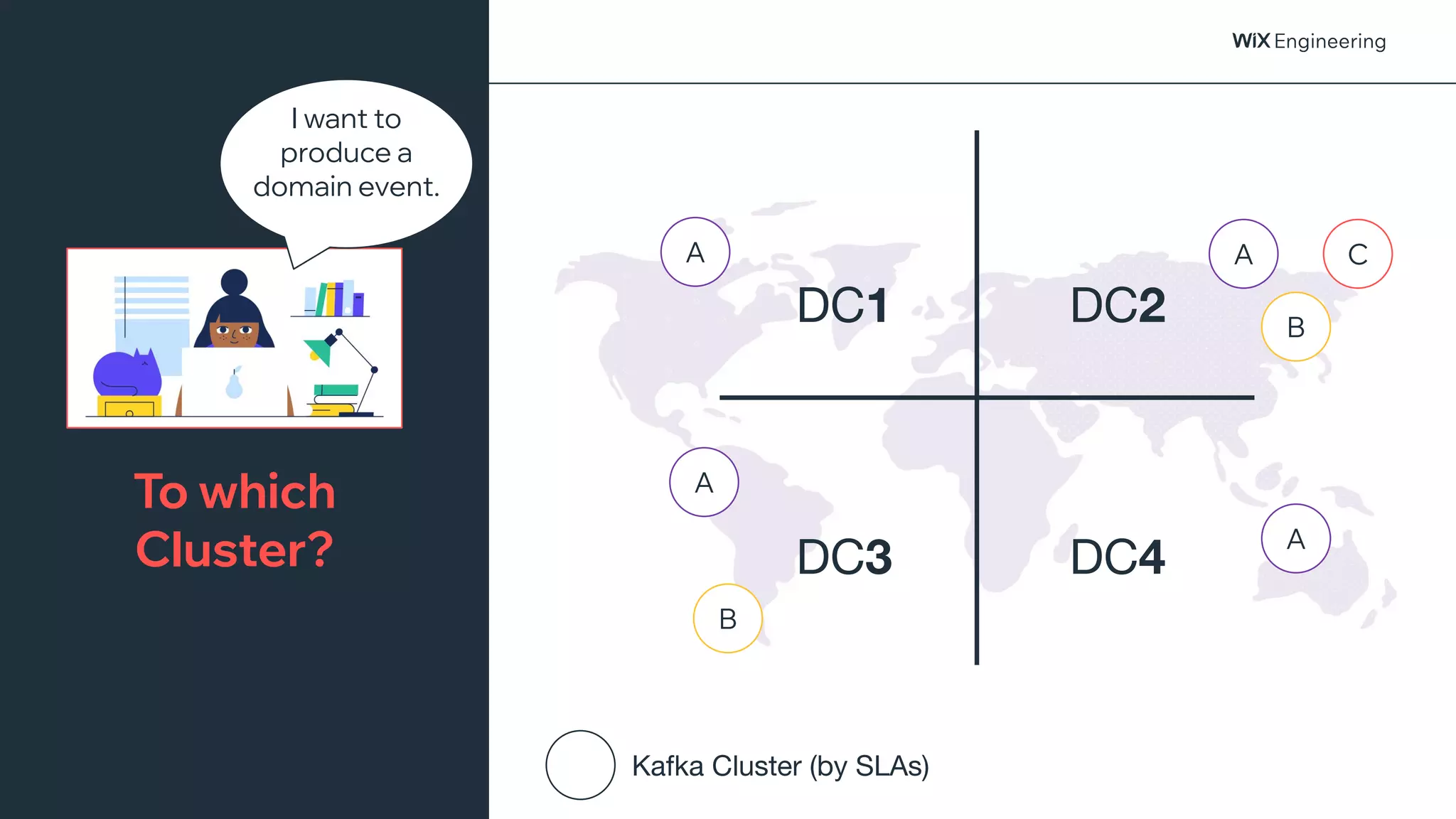 @NSilnitsky
DC1 DC2
DC3 DC4
To which
Cluster?
Kafka Cluster (by SLAs)
A
A
A
A
B
B
C
I want to
produce a
domain event.
 