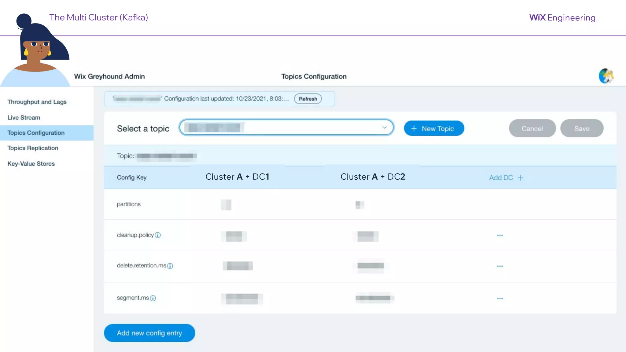 @NSilnitsky
Cluster A + DC1 Cluster A + DC2
The Multi Cluster (Kafka)
 